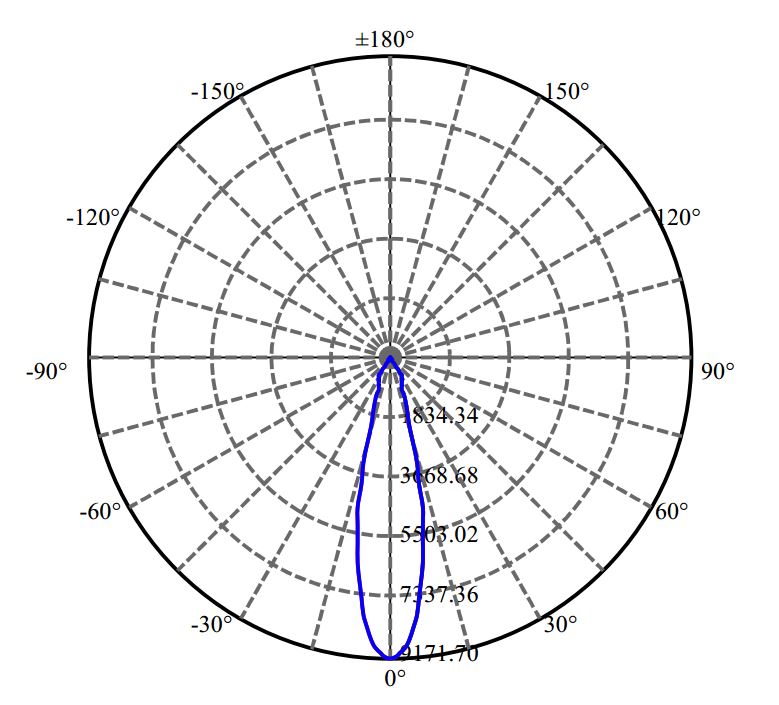 日大照明有限公司 - 流明 Certaflux slm 1205 L12 G1 3-1939-M